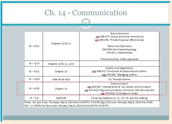 Ch. 14 - Communication