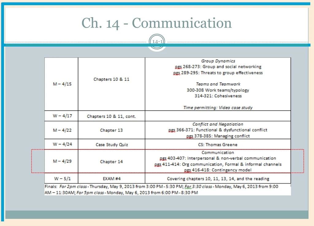 ch 14 communication
