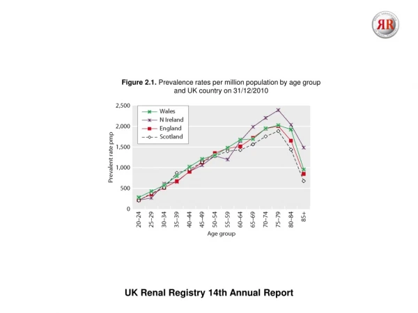 UK Renal Registry 14th Annual Report