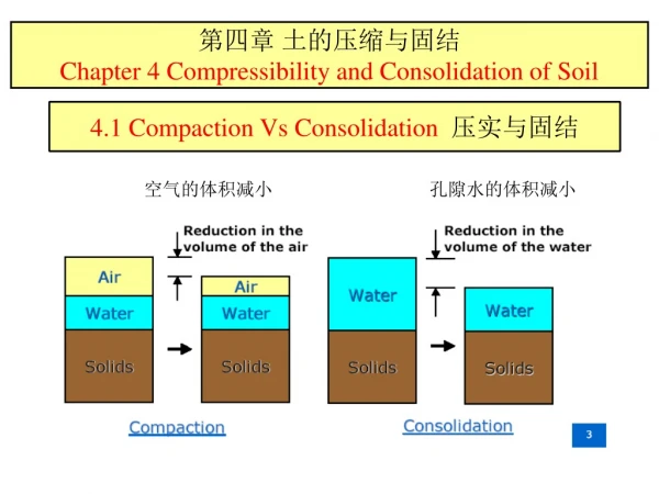 ??? ????? ?? Chapter 4 Compressibility and Consolidation of Soil