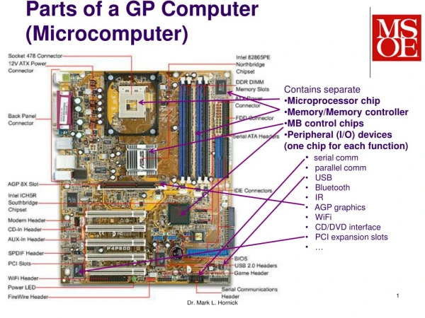 Parts of a GP Computer (Microcomputer)
