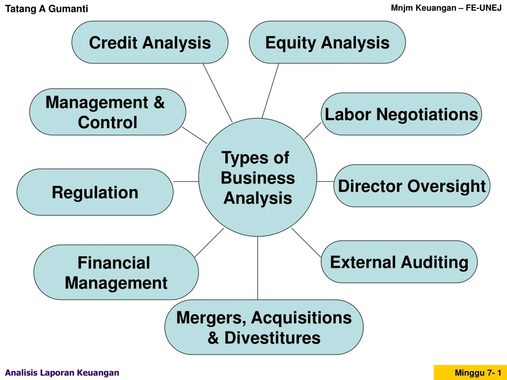 credit analysis