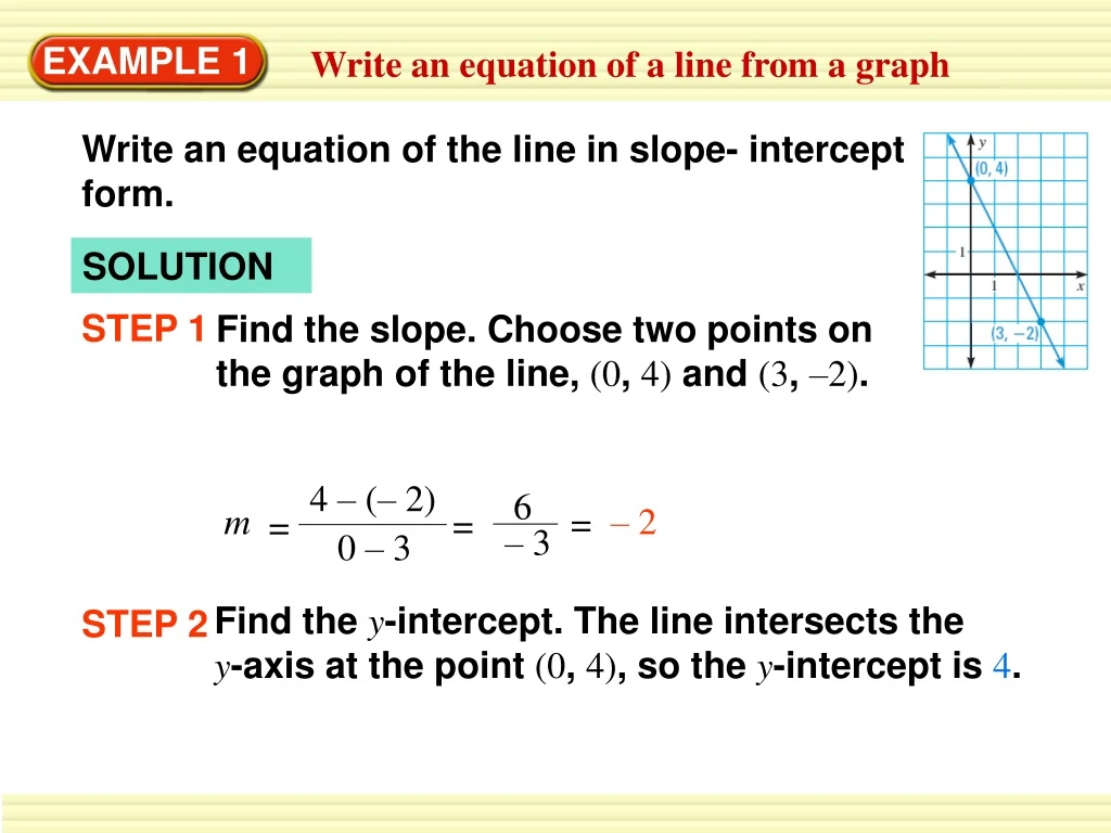 write an equation of the line in slope intercept