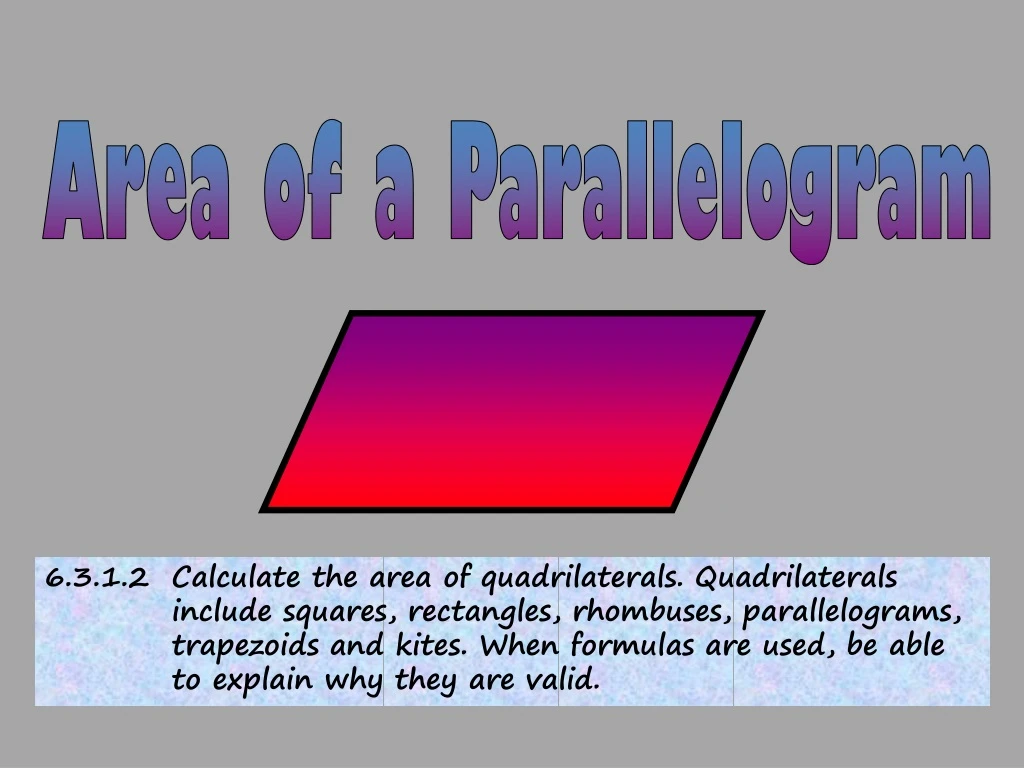 area of a parallelogram