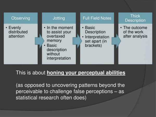 This is about honing your perceptual abilities