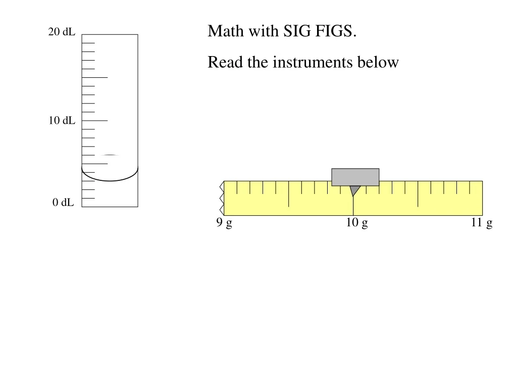 math with sig figs read the instruments below