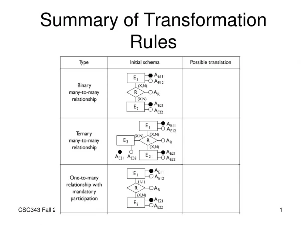 Summary of Transformation Rules