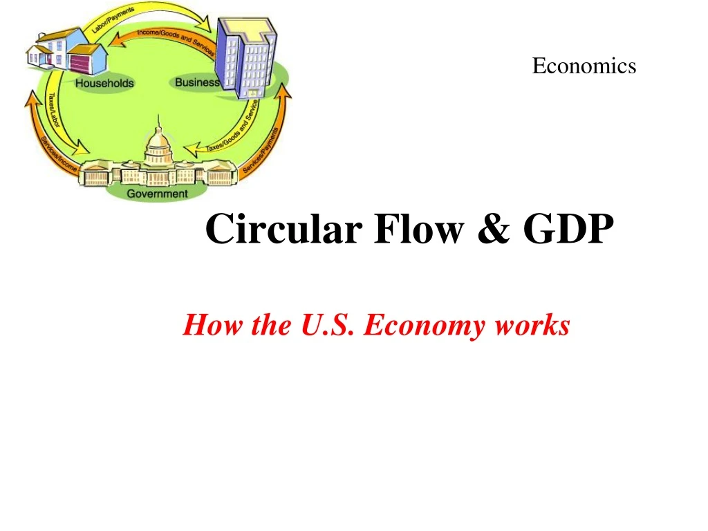 circular flow gdp