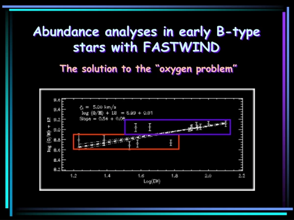 Abundance analyses in early B-type stars with FASTWIND