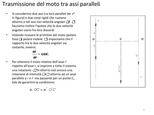 Trasmissione del moto tra assi paralleli