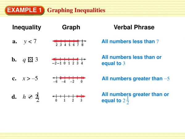 Graphing Inequalities