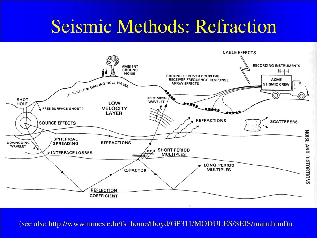 seismic methods refraction