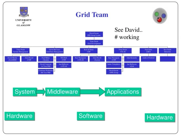 Grid Team