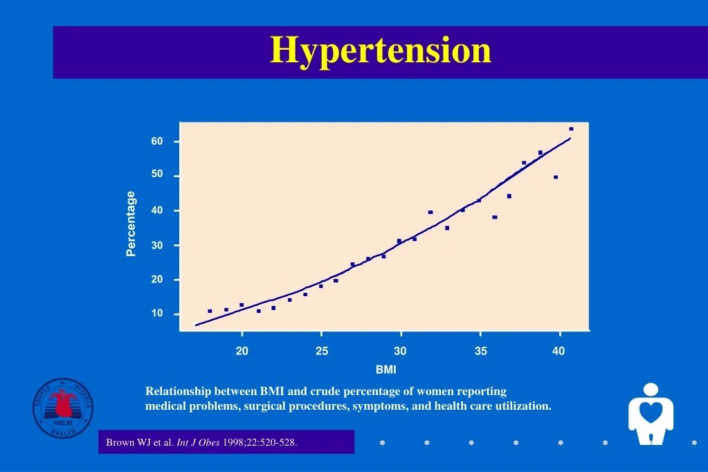 hypertension