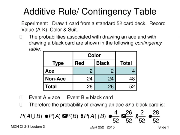 Additive Rule/ Contingency Table
