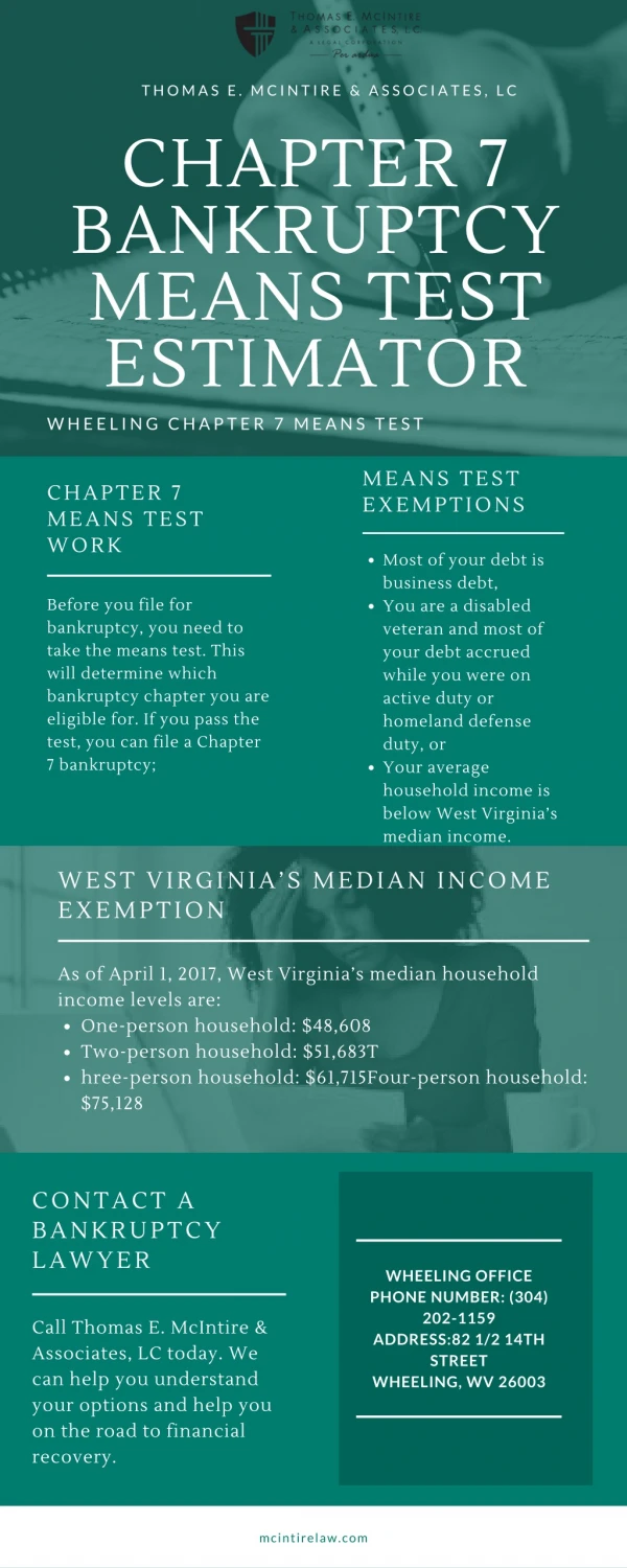 Chapter 7 bankruptcy means test estimator - Thomas E. McIntire & Associates, LC