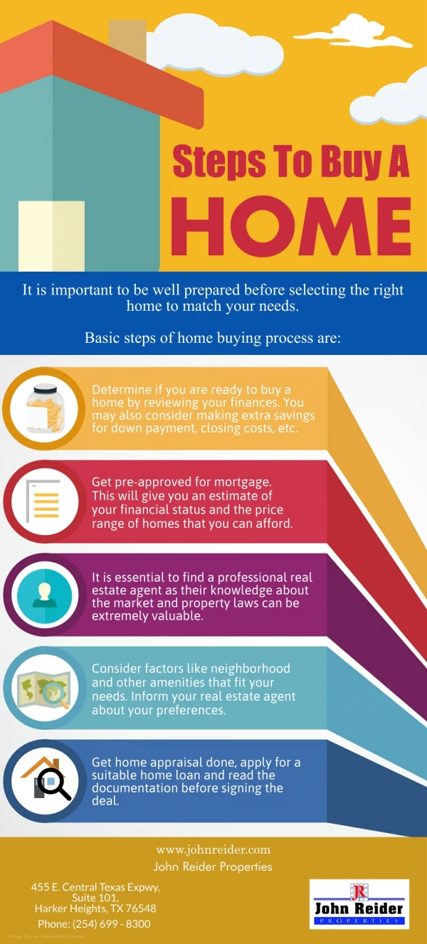 steps to buy a home