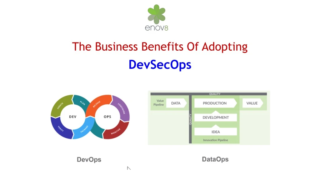 the business benefits of adopting devsecops