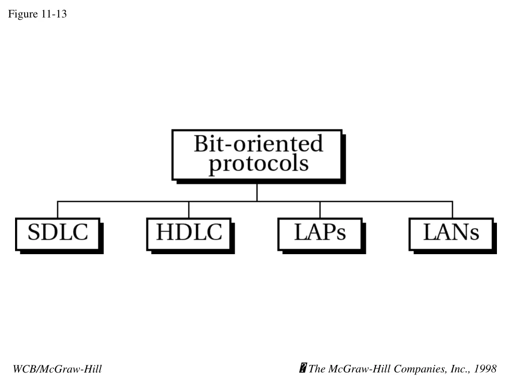 figure 11 13