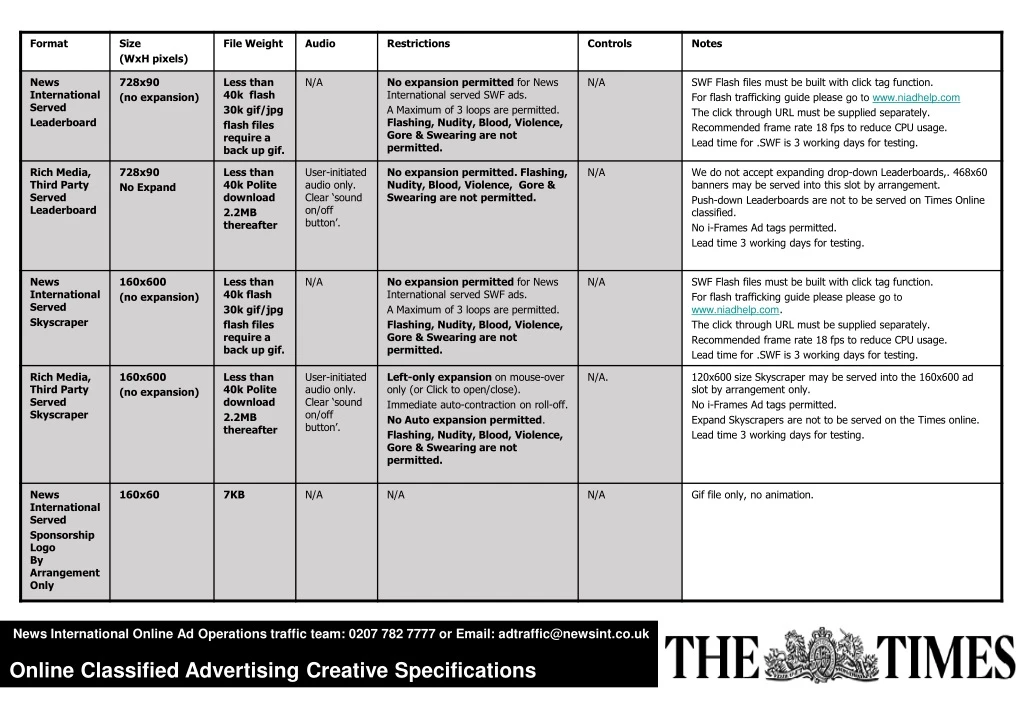 news international online ad operations traffic