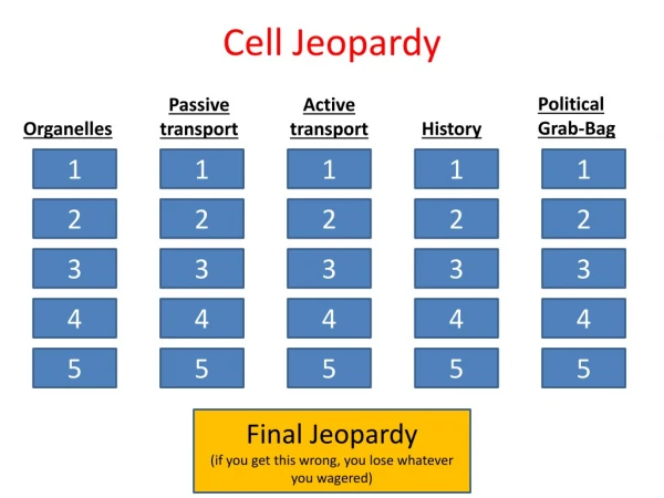 Cell Jeopardy