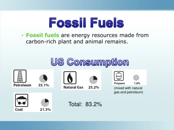 Fossil fuels are energy resources made from carbon-rich plant and animal remains.