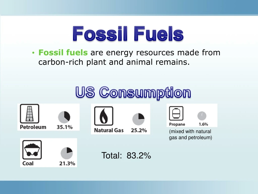 fossil fuels