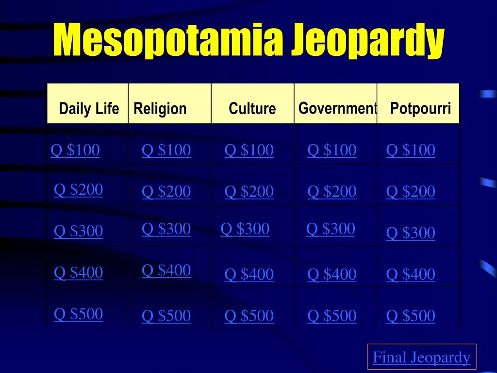 mesopotamia jeopardy