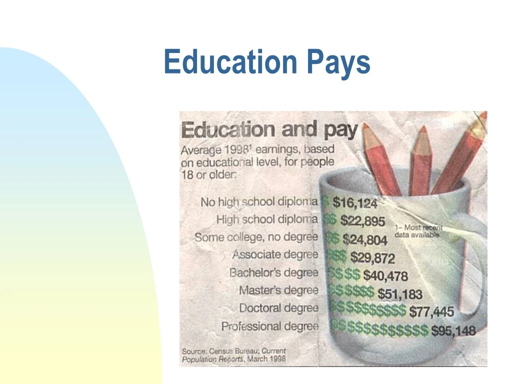 education pays