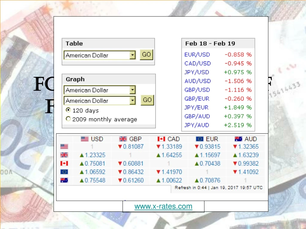 forex mechanics of foreign exchange