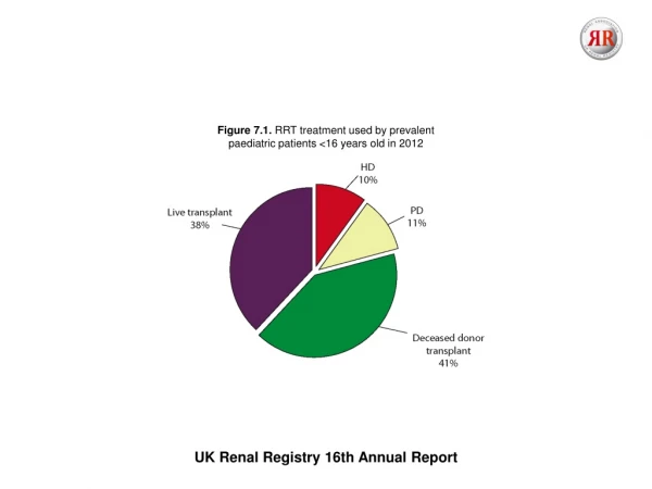 UK Renal Registry 16th Annual Report