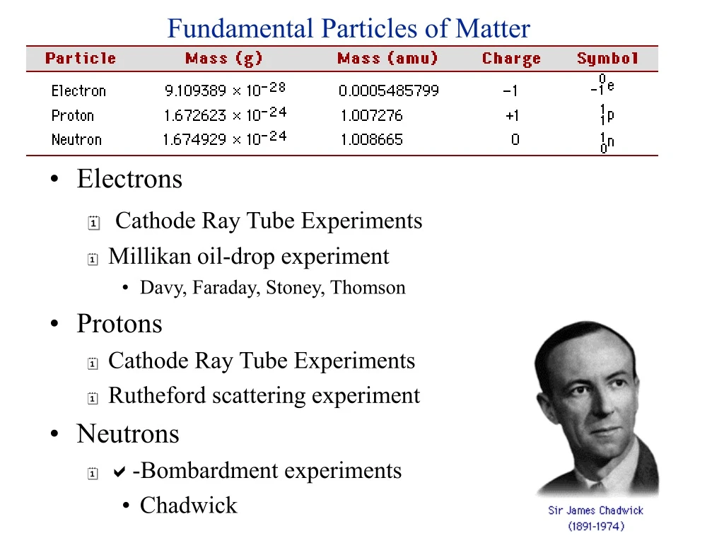 fundamental particles of matter