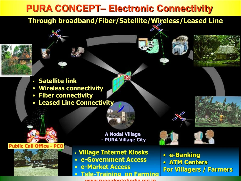 pura concept electronic connectivity