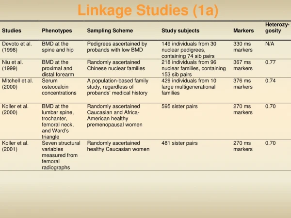 Linkage Studies (1a)
