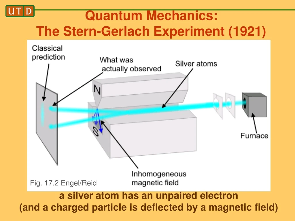 quantum mechanics the stern gerlach experiment 1921