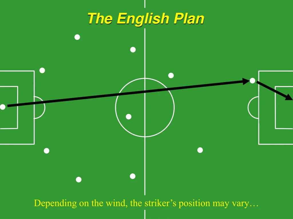 the english plan
