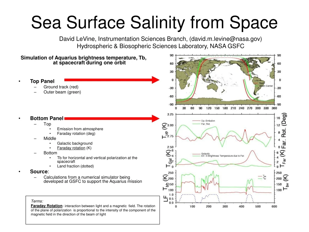 sea surface salinity from space