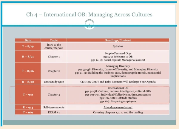 Ch 4 – International OB: Managing Across Cultures