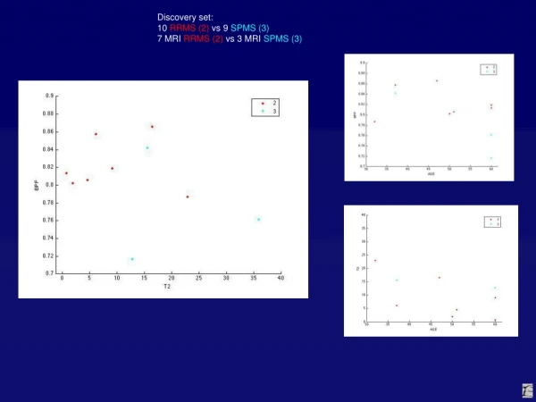 Discovery set: 10 RRMS (2) vs 9 SPMS (3) 7 MRI RRMS (2) vs 3 MRI SPMS (3)