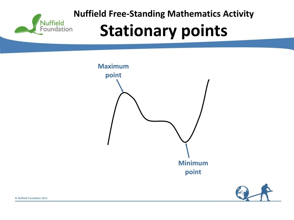 nuffield free standing mathematics activity