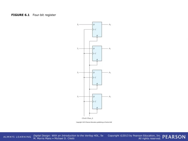 FIGURE 6.1 Four‐bit register