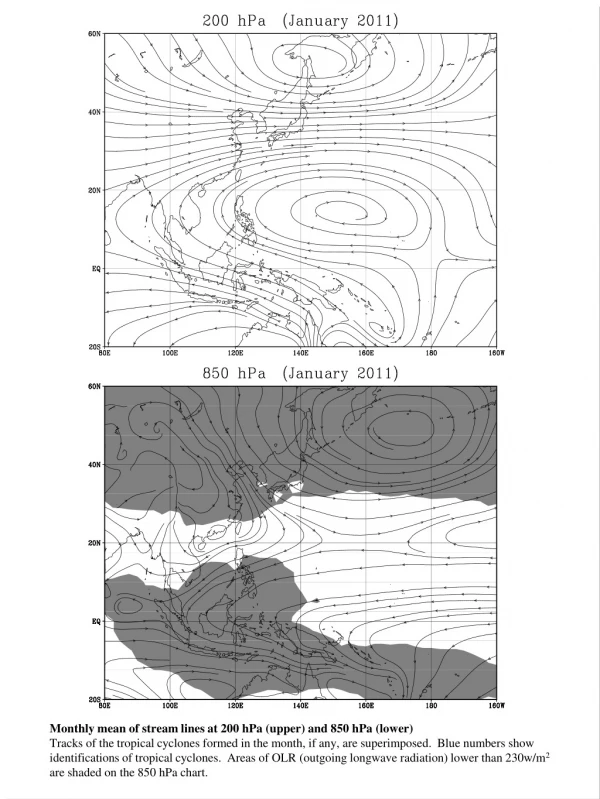 Monthly mean of stream lines at 200 hPa (upper) and 850 hPa (lower)