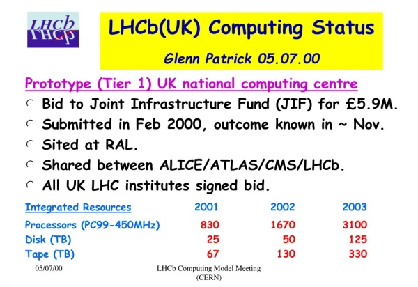 LHCb(UK) Computing Status Glenn Patrick 05.07.00