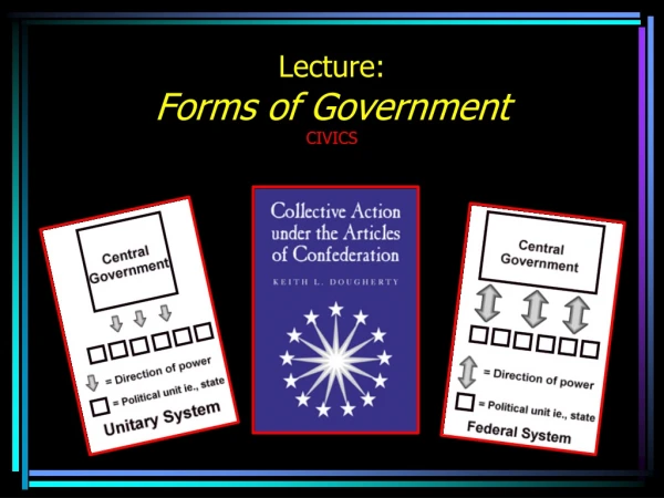 Lecture: Forms of Government CIVICS
