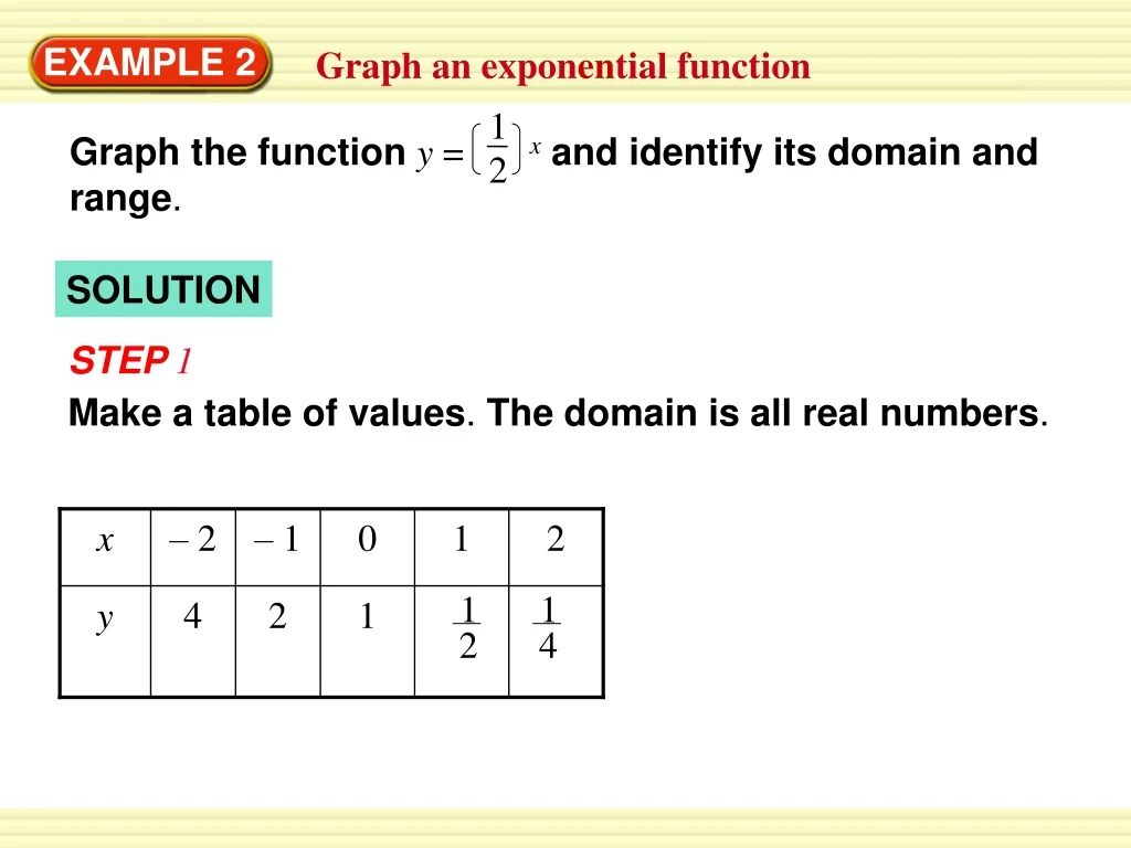 graph the function y x and identify its domain