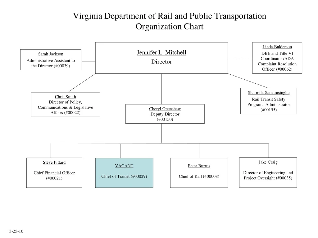 virginia department of rail and public transportation organization chart