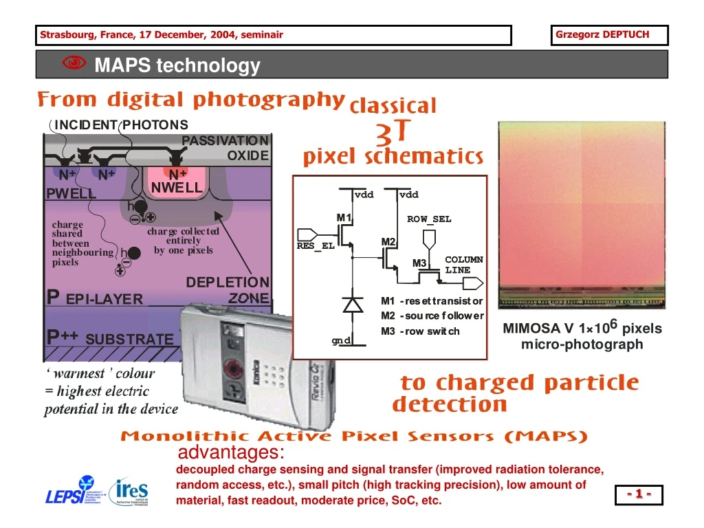 maps technology