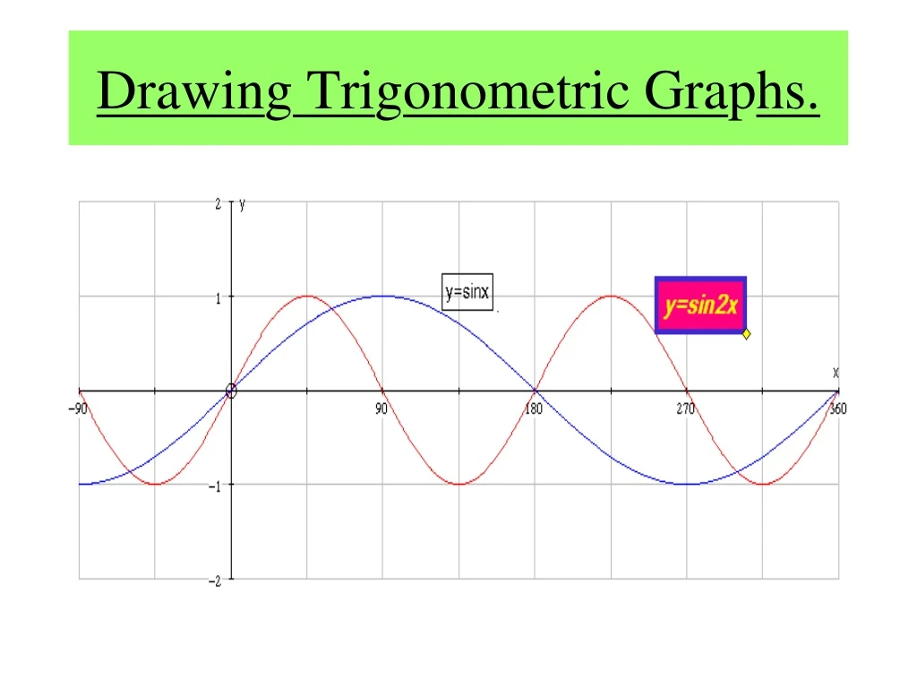 drawin g tri g onometric gra p hs