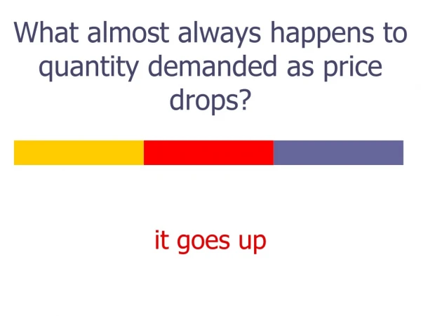 What almost always happens to quantity demanded as price drops?