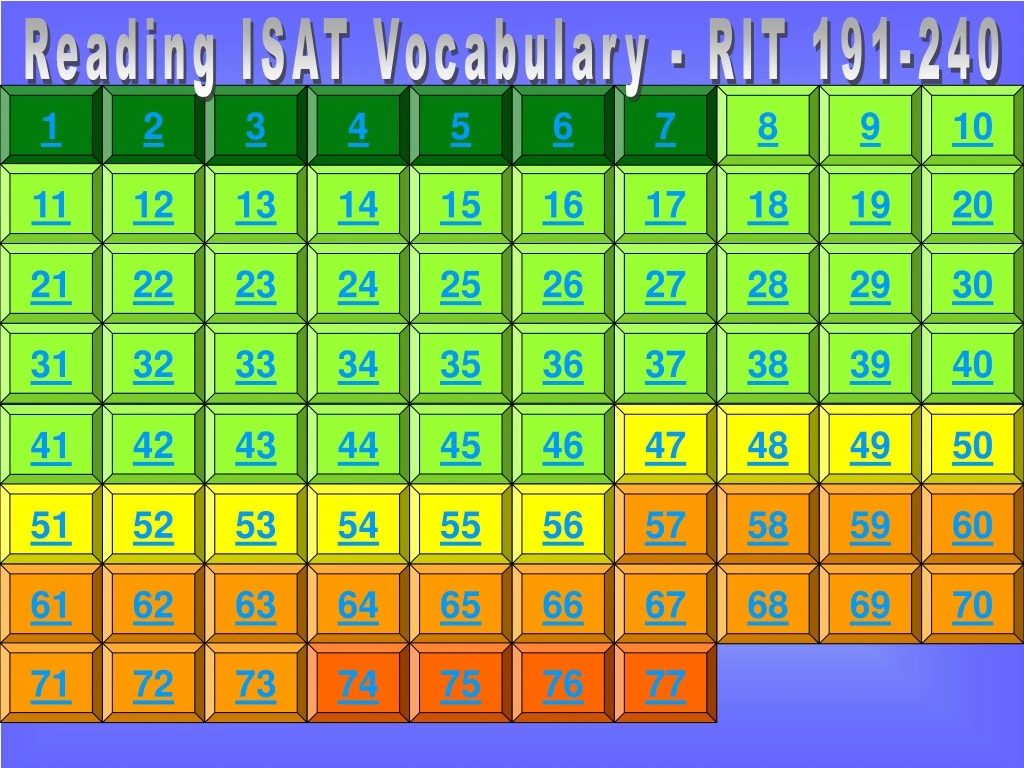 reading isat vocabulary rit 191 240